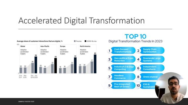 Top 7 Challenges faced by Business in 2023 смотреть онлайн