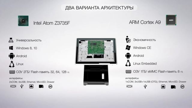 POS терминал Aclas Front Belfry