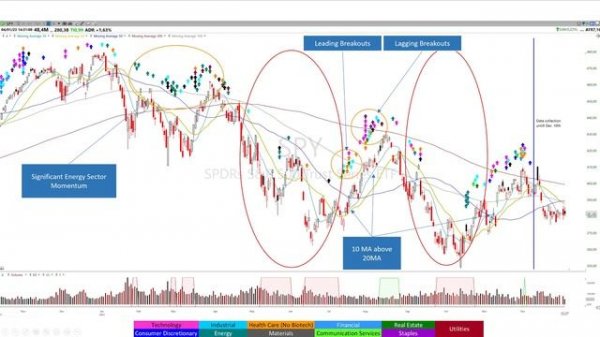 Breakouts Map 2017-2022 | 963 Breakouts creating The Big Picture