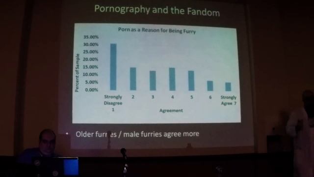 BLFC: Furry Pyschology w/ Nuka | What Furries Think смотреть онлайн