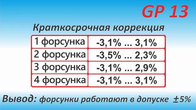 Испытания форсунок с дюзами смотреть онлайн