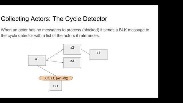 Pony VUG #6: Andrew Turley: The Art of Forgetting - Garbage Collection in Pony смотреть онлайн
