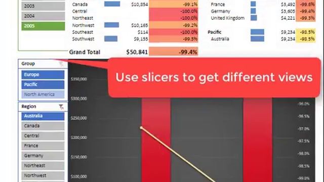 Interactive Demo Dashboard with Power Pivot смотреть онлайн