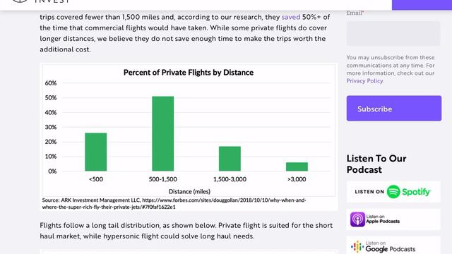 Virgin Galactic [SPCE] Update: $50 Price Target And FAA Hypersonic Flight News! (Ep7) смотреть онлайн