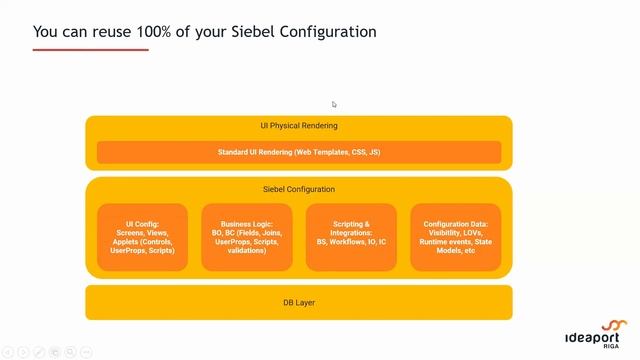 Nexus'19 Webinar I | "Bringing Siebel Open UI back to life and glory" | nexus19.ipr.lv смотреть онлайн
