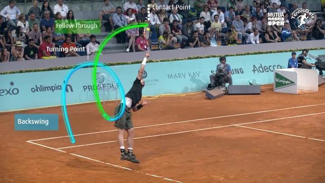 Wir analysieren Andy Murrays Aufschlag - mit Schwungpfad! смотреть онлайн