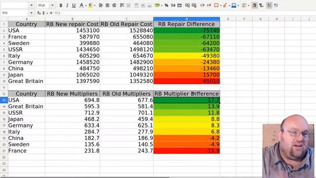 [War Thunder] Economy Changes - May 2021 смотреть онлайн