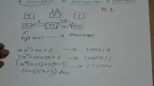 Compiler , Interpreter & Assembler | Concepts of Programming | HSC ICT Bangla Tutorial смотреть онлайн