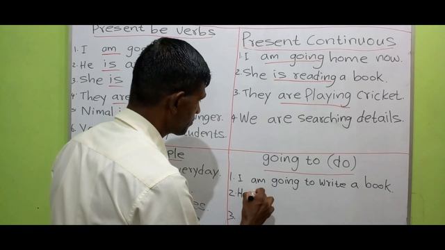 summary (Present be verbs, Present Simple, Present Continuous) - Part 01 Lesson 19 смотреть онлайн