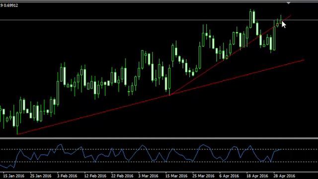 NZD/USD – Top below 0.70/71 Holds for the Kiwi смотреть онлайн