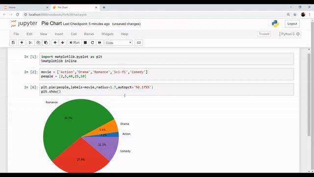 Matplotlib Pie Chart | Pie Chart in Python | Creating Pie Chart смотреть онлайн