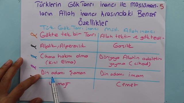 Din Kültürü ve Ahlak Bilgisi | 12.Sınıf | Anadoluda İslam | Türklerin Müslüman Olmaları | +PDF смотреть онлайн
