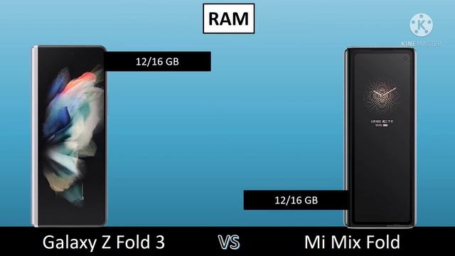 Samsung Galaxy Z Fold 3 vs Mi Mix Fold Full Detailed Comparision смотреть онлайн