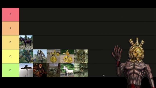 Dagoth Ur Creature Tier List for Morrowind, Oblivion, Skyrim (Select Creatures) смотреть онлайн
