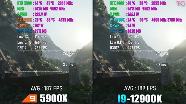 Core I9 12900K Vs Ryzen 9 5900X Test In 10 Games