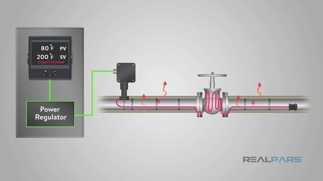 Перевод RealPars 33 - ПИД-регулирование. Часть 1