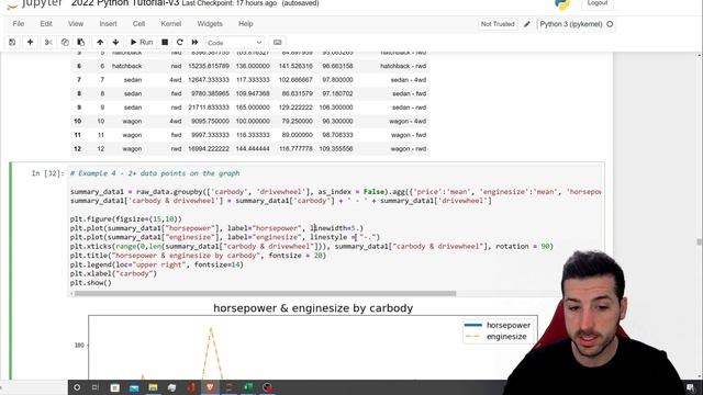 How to create Data Visualizations in Python – MatPlotLib Data Visualizations Tutorial смотреть онлайн