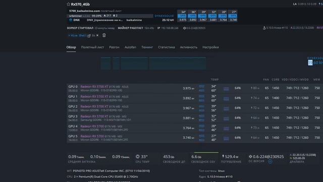 Увеличение хэшрейта на картах AMD SRB Miner 2.3.6 RX 5700XT монета DYNEX(DNX) смотреть онлайн