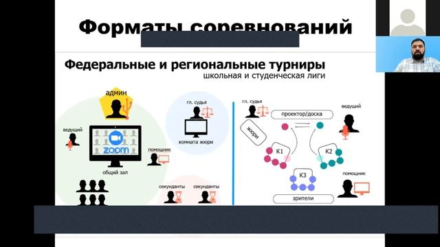 Организация и методика проведения Всероссийского чемпионата школьников по финансовой грамотности смотреть онлайн