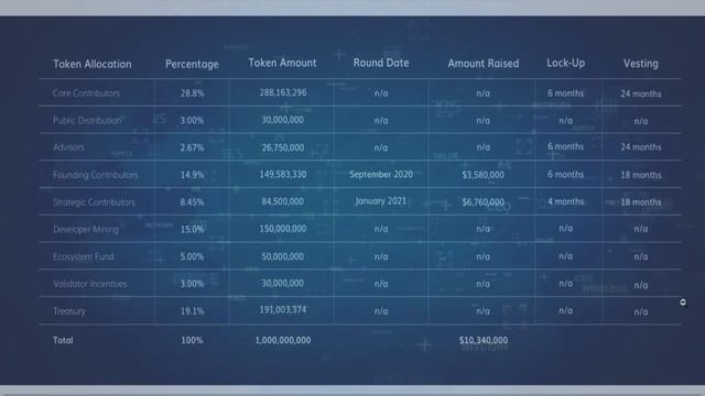 ТОКЕНОМИКА FLUX смотреть онлайн