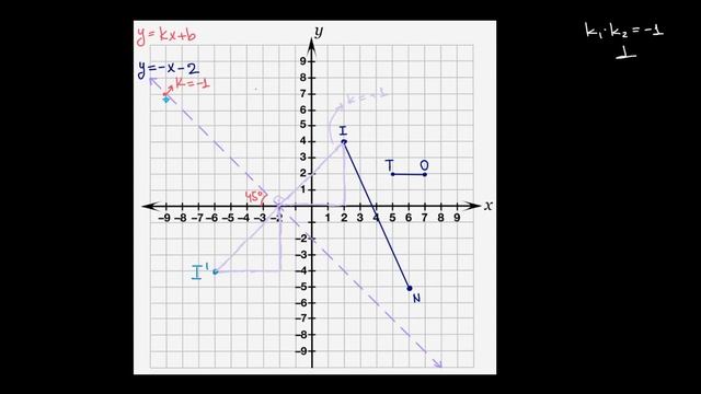 Shaklning biror chiziqqa nisbatan akslantirilishi | Almashtirishlar | Geometriya смотреть онлайн