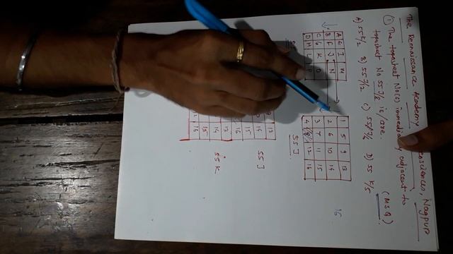 Toposheet JAM and UPSC смотреть онлайн