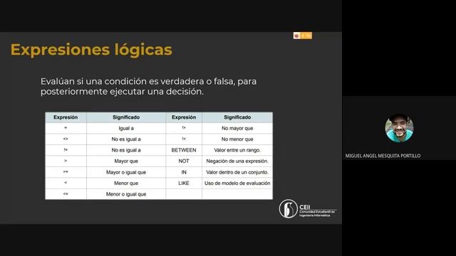 Curso: Diseño de Bases de Datos 3 смотреть онлайн