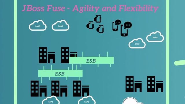Introduction to JBoss Fuse смотреть онлайн