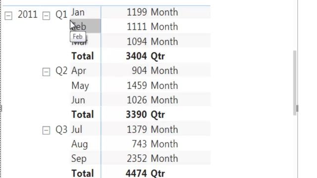 Power Bi Contribution Analysis Using DAX | Calculate Contribution Using DAX in Power BI смотреть онлайн