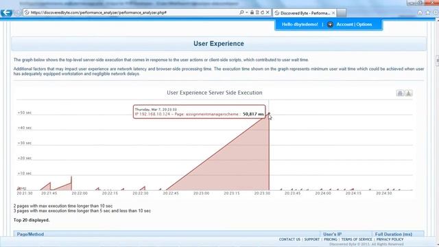 Java Performance Tuning and Monitoring Tool - Java Performance Analyzer: Key Findings Report смотреть онлайн