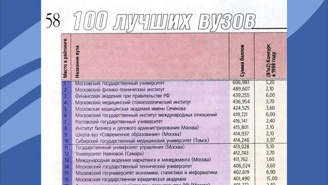 Университету Наяновой - 25! (СГОАН, Самара) смотреть онлайн