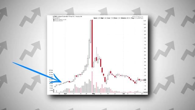 ЧТО ТАКОЕ ПАМП? | WALL STREET BETS | GME