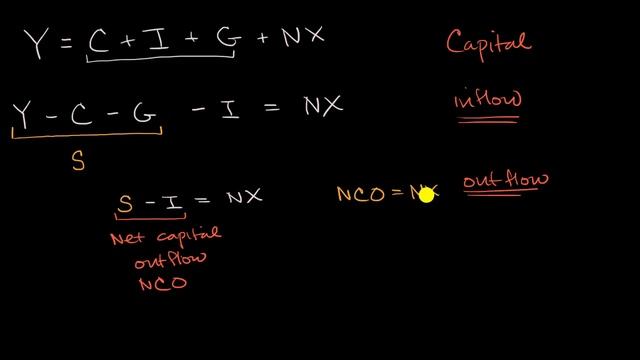 Net exports and capital outflows смотреть онлайн