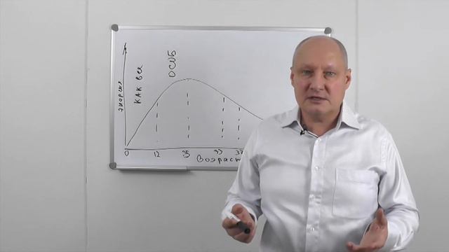 Жизненный цикл Человека. Часть 2. Мировоззренческие роли смотреть онлайн