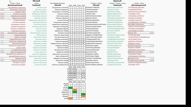 Юниты. Классовая система смотреть онлайн