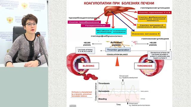 Периоперационный гемостаз