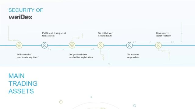 Полный Обзор Weidex ICO - Инновационная Децентрализованная Биржа смотреть онлайн