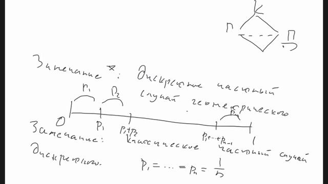 Теорвер лекция 2 смотреть онлайн