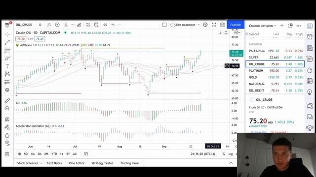 Сейчас время покупать NASDAQ и S&P 500? смотреть онлайн