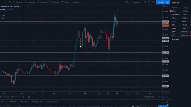 Обзор рынка криптовалют 01.01.21. Январь 2021. Прогноз цены. Биткоин продолжает рост, альта стоит смотреть онлайн