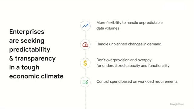 Google Data Cloud & AI Summit 2023: Reveal opportunities to transform your business смотреть онлайн