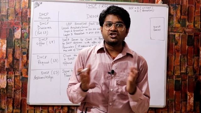 Dynamic Host Configuration Protocol (DHCP)-Hindi/Urdu | How DHCP works | CCNA Full course in hindi смотреть онлайн