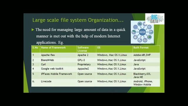 BigData Hadoop Framework in English #4 смотреть онлайн