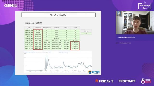Секреты гипер-казуальных игр. Никита Малышкин, Skytec games смотреть онлайн
