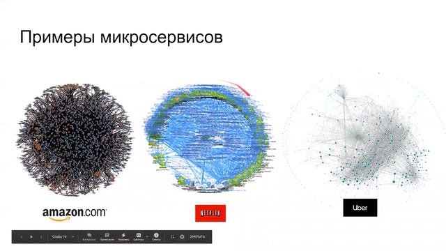 Микросервисы vs монолит - Стариченко Никита // PASV смотреть онлайн