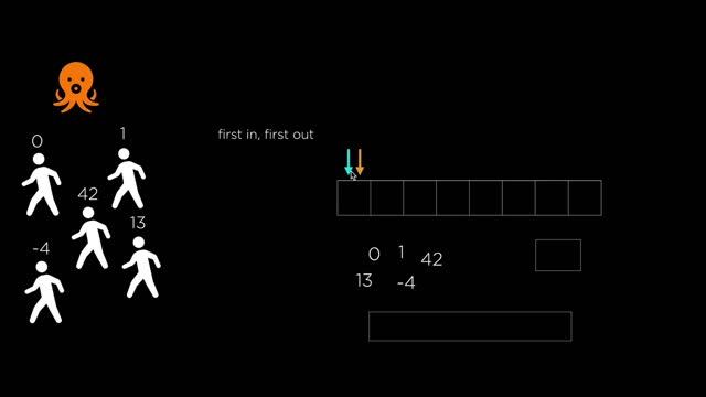 Introduction to Stacks and Queues (Data Structures & Algorithms #12) смотреть онлайн