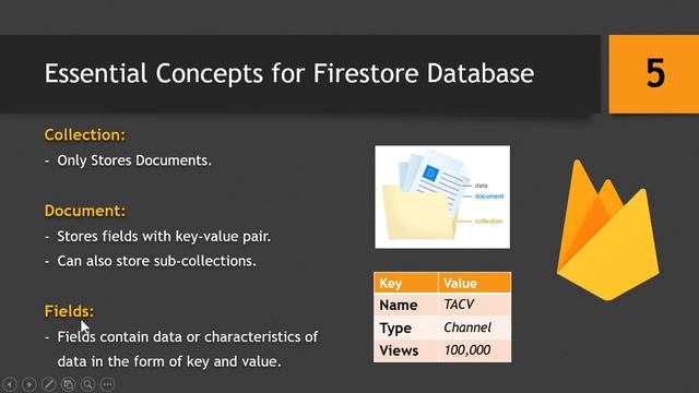 Getting Started with Google Cloud Firestore using C# | English смотреть онлайн