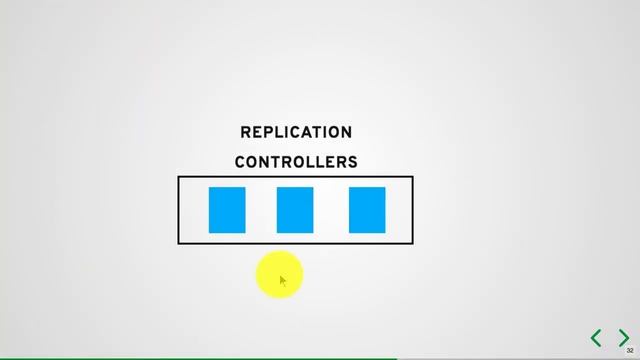 Just enough Kubernetes Part 4: High Availability and Release Strategies with Deployments смотреть онлайн