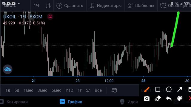 Нефть (Brent)- план на 29.09.20 смотреть онлайн