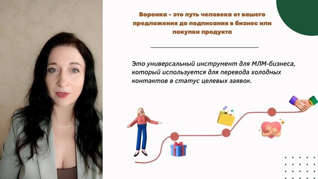 Алгоритм запуска и построения воронки в МЛМ. Часть 1 смотреть онлайн